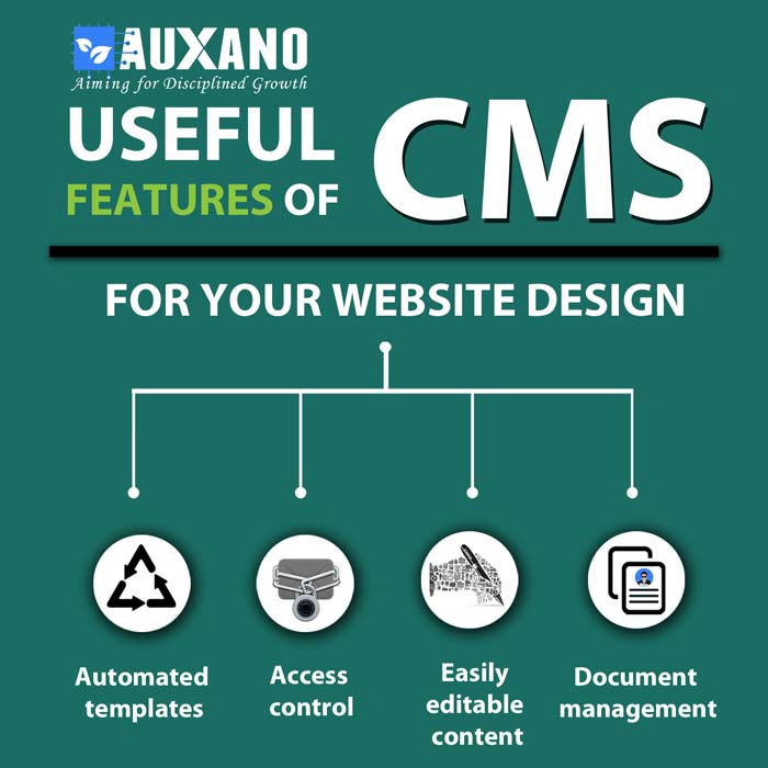 CMS Main Features For Easy Website Creation